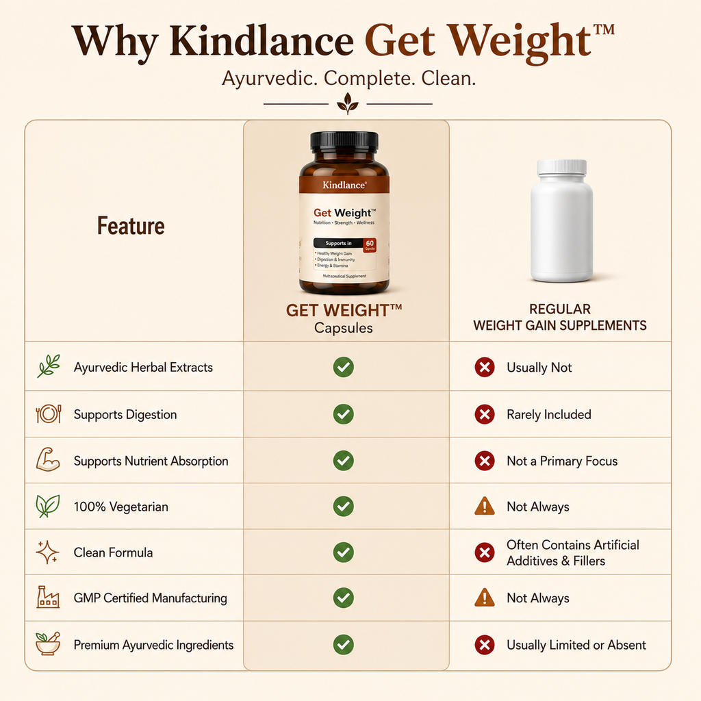 GET WEIGHT CAPSULE