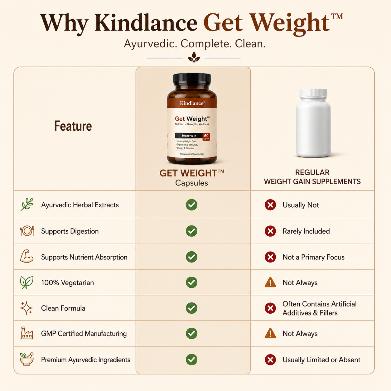 GET WEIGHT CAPSULE